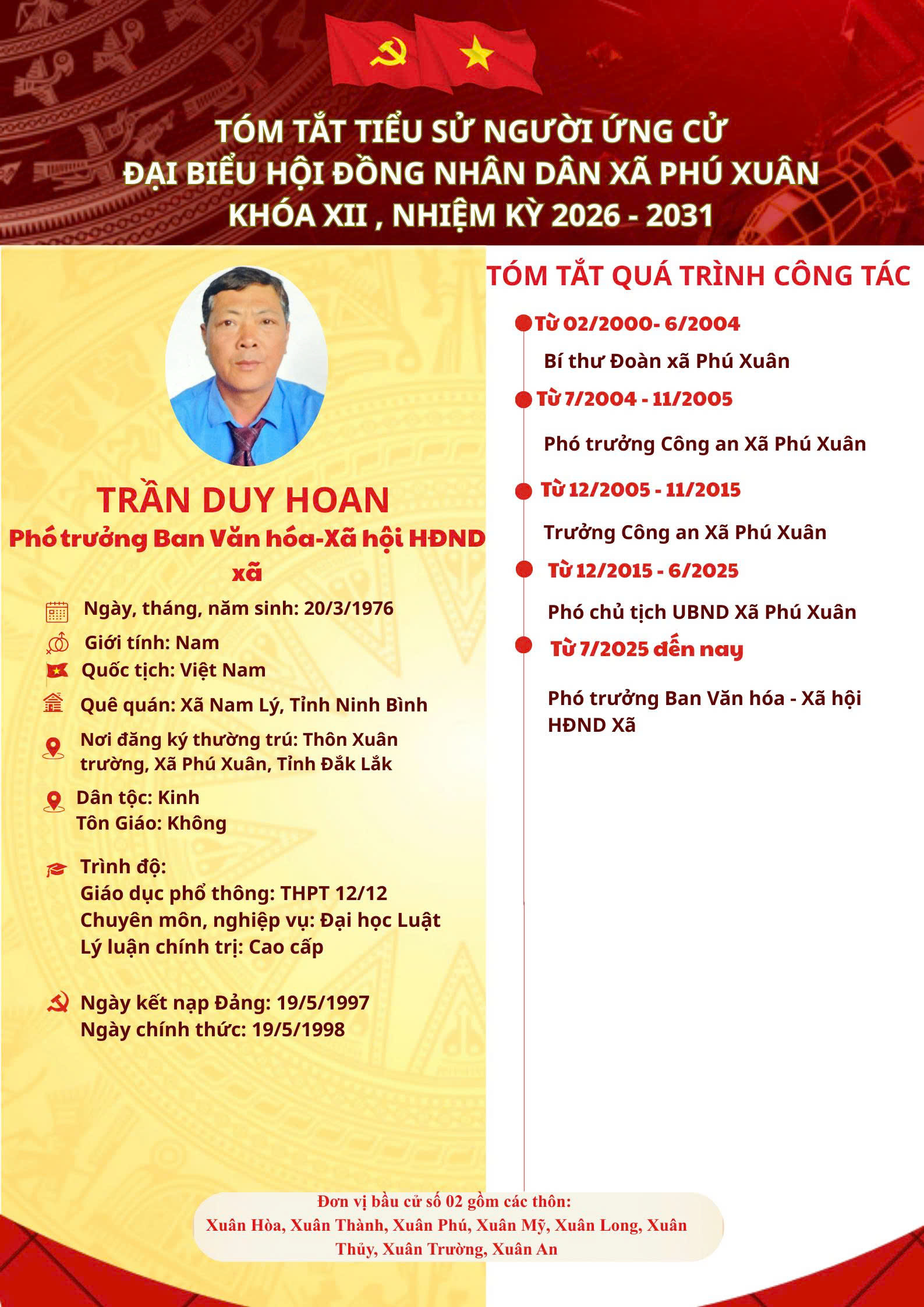 Tóm tắt tiểu sử Ông: Trần Duy Hoan - Phó trưởng Ban văn hóa xã hội HĐND xã Phú Xuân.